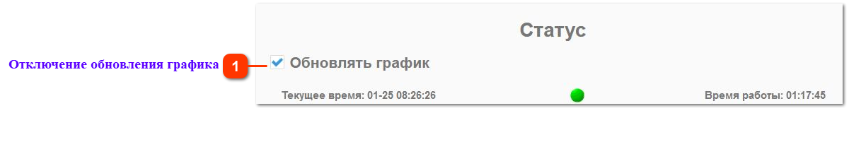 Логи и графики локальные