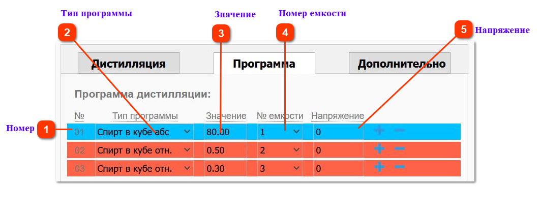 Программа  Дистилляция