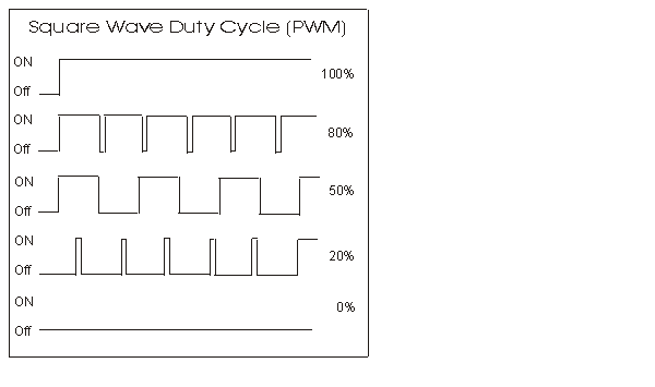 Duty cycle. Скважность ШИМ сигнала. График ШИМ сигнала. ШИМ фильтр. PWM Duty Cycle.